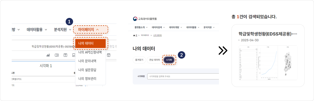 STEP 11 시각화 조회 및 확인 이미지