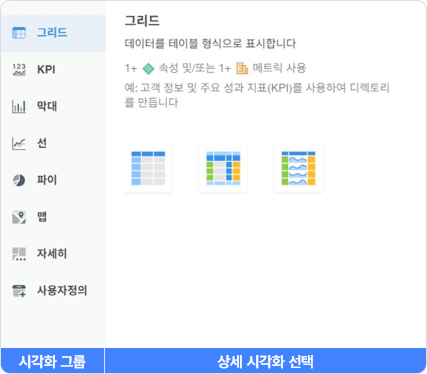 ① 시각화 이미지