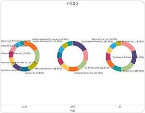 ⑤ 파이 차트 이미지