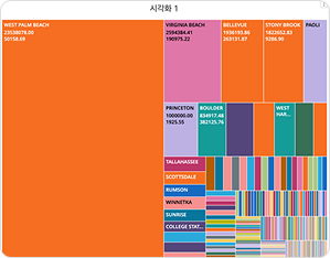 ⑥ 자세히 이미지