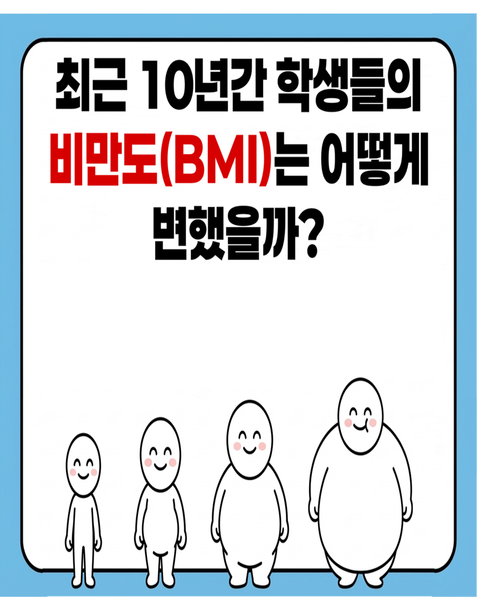 최근 10년간 학생들의 비만도(BMI)는 어떻게 변했을까?